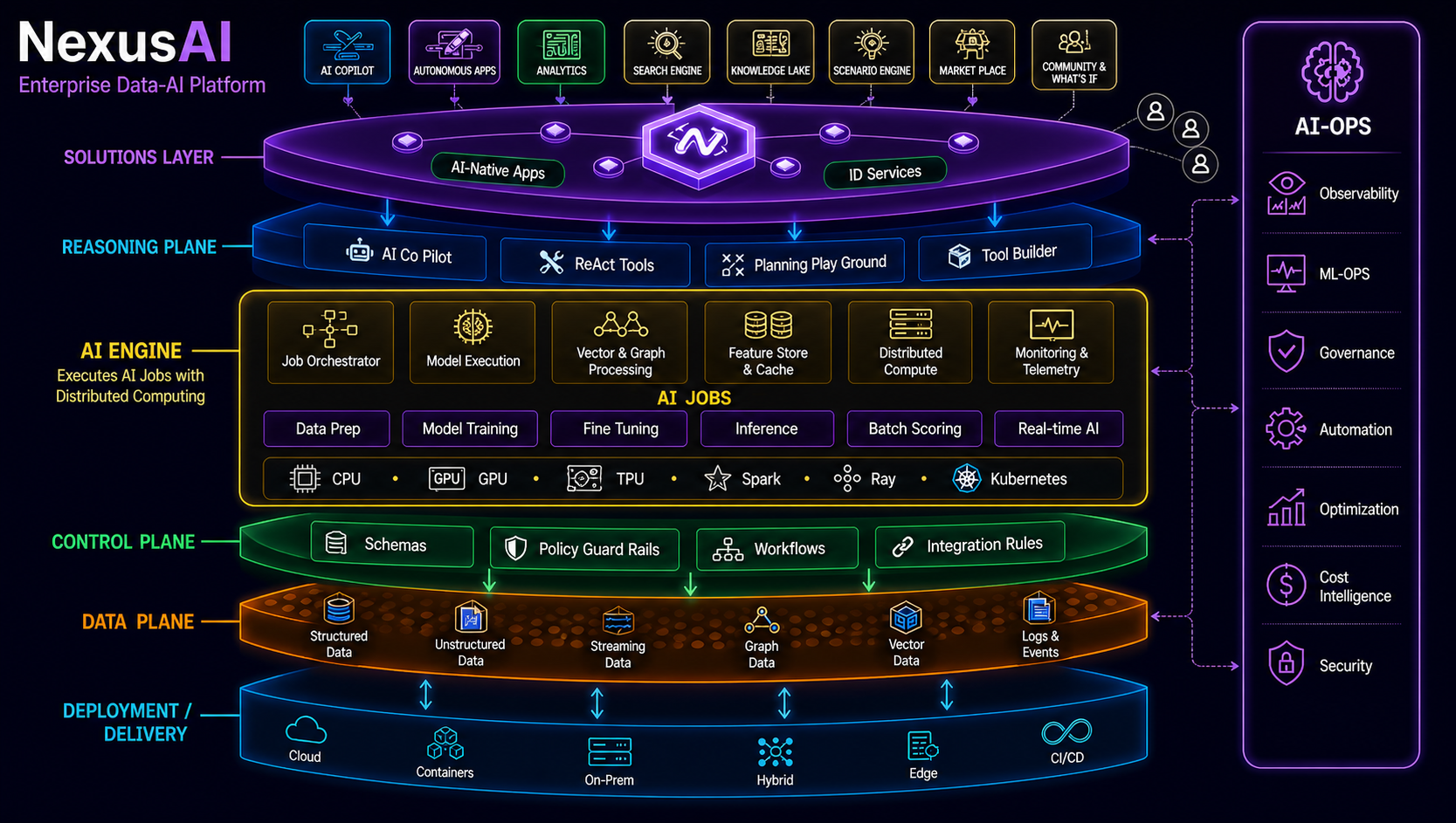 NexusAI — Enterprise Reasoning PlatformLovable App